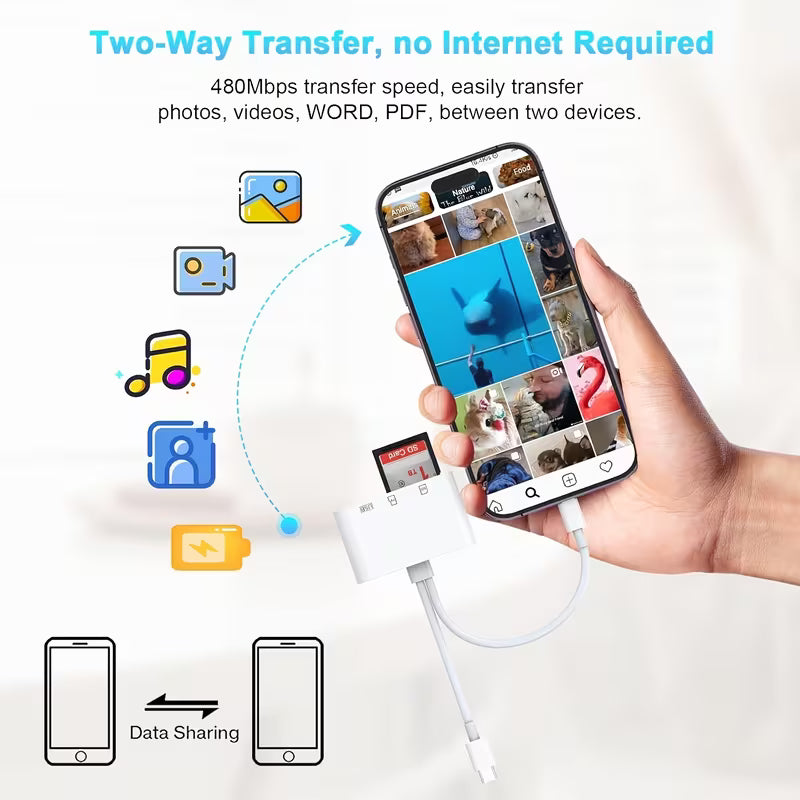 5-in-1 Card Reader Lightning/Type C to USB 3.0/SD/TF Card Adapter Memory Card Reader (1108122) (MSRP $39.99)