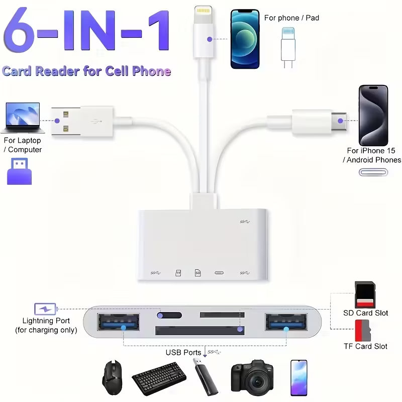 9-in-1 USB-C OTG Adapter And SD/Micro SD Dual-slot Memory Card Reader  (1108121) (MSRP $39.99)