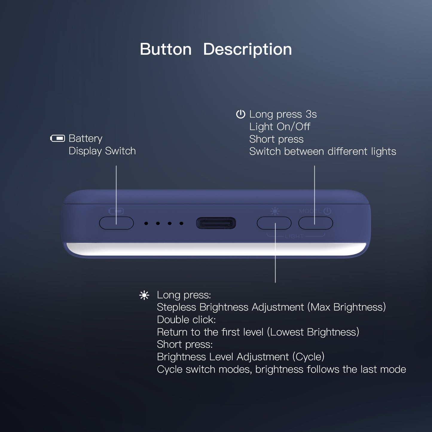 Prodigee Mag Power To Go Halo 15W MagSafe wireless charging and 20W USB-C fast output( 1107585) (MSRP $89.99)