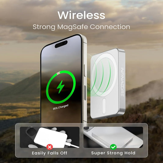 INFINACORE [SLIM POWER BANK] (20W 5000MAH TypeC WHITE) - MAGNETIC WIRELESS FAST CHARGE ( 1108054) (MSRP $69.99)