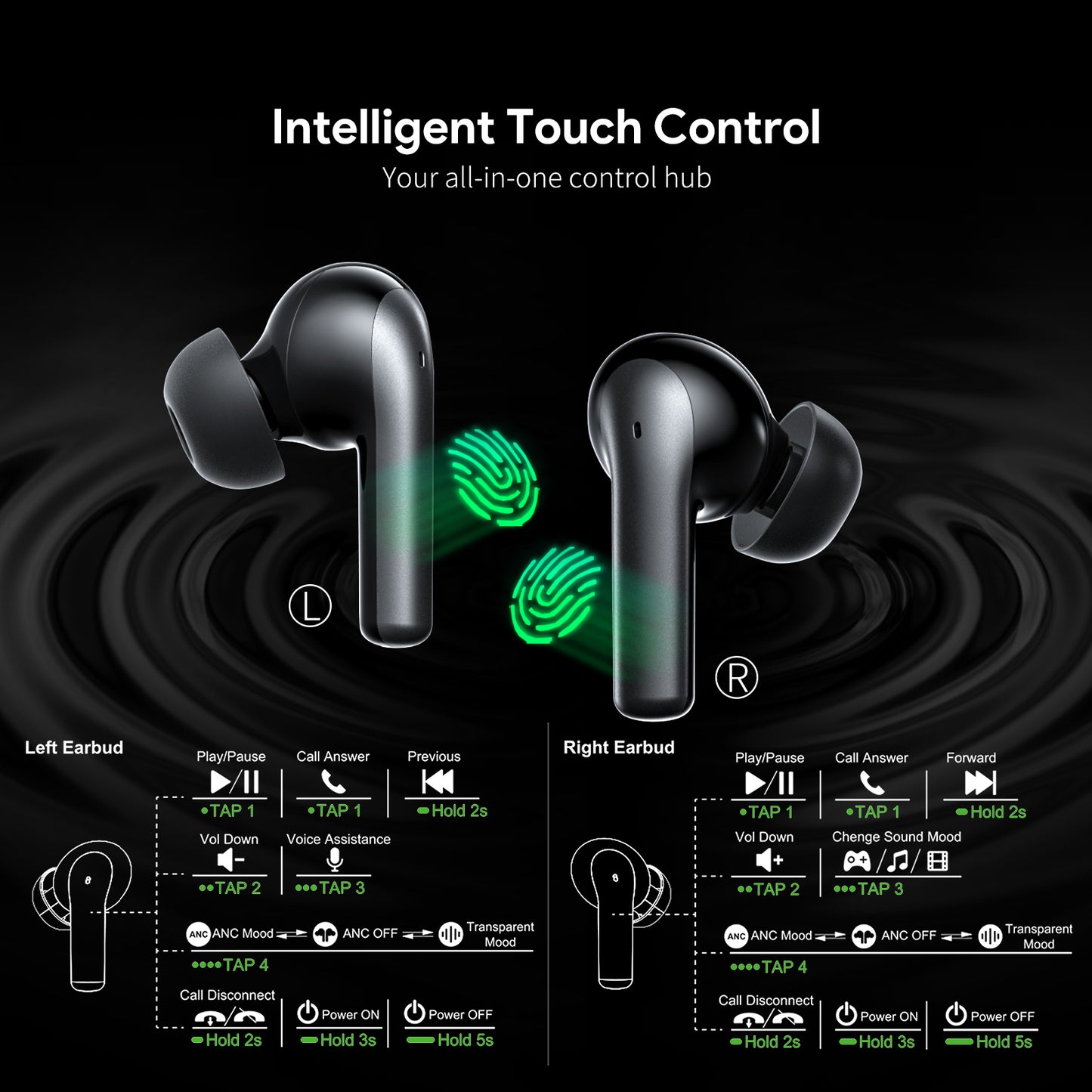 ESOULK Touch Screen ANC&ENC Wireless Earbuds ( 1108082) (MSRP $39.99)