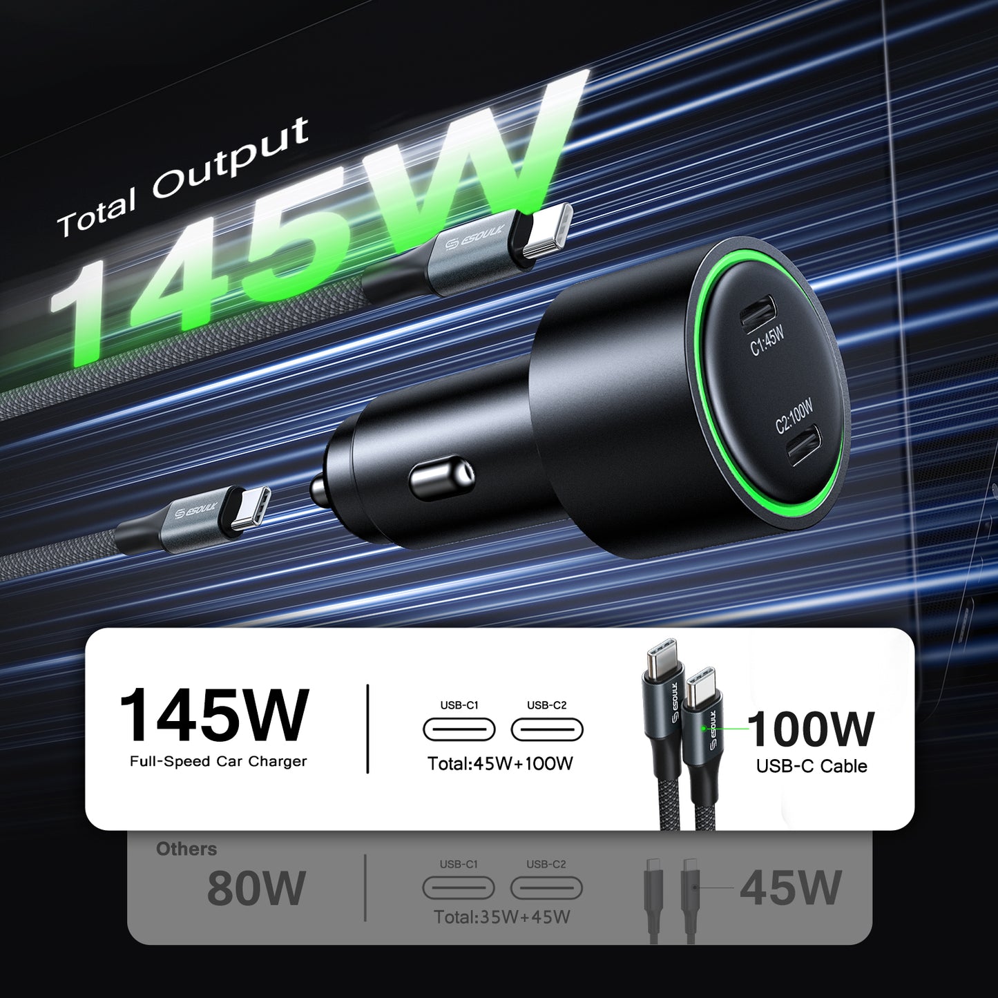 ESOULK 145W Fast Charging Car Charger + 6FT 100W USB-C Braided Charge  ( 1107704) (MSRP $59.99)