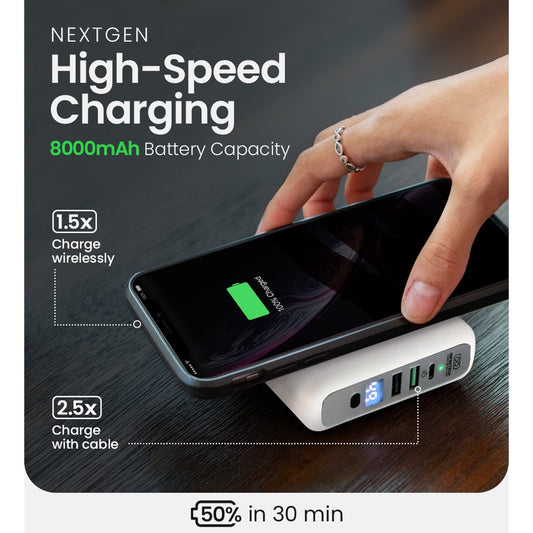 INFINACORE Pandora Portable Power (P3) Global Wireless Charger USB-C Wall Charger 8000 mAh Power Bank, USB-C PowerDelivery Battery Pack, Fast Charge Phone Laptop Charger Travel with LED Display - White ( 1103651) (MSRP $79.99)